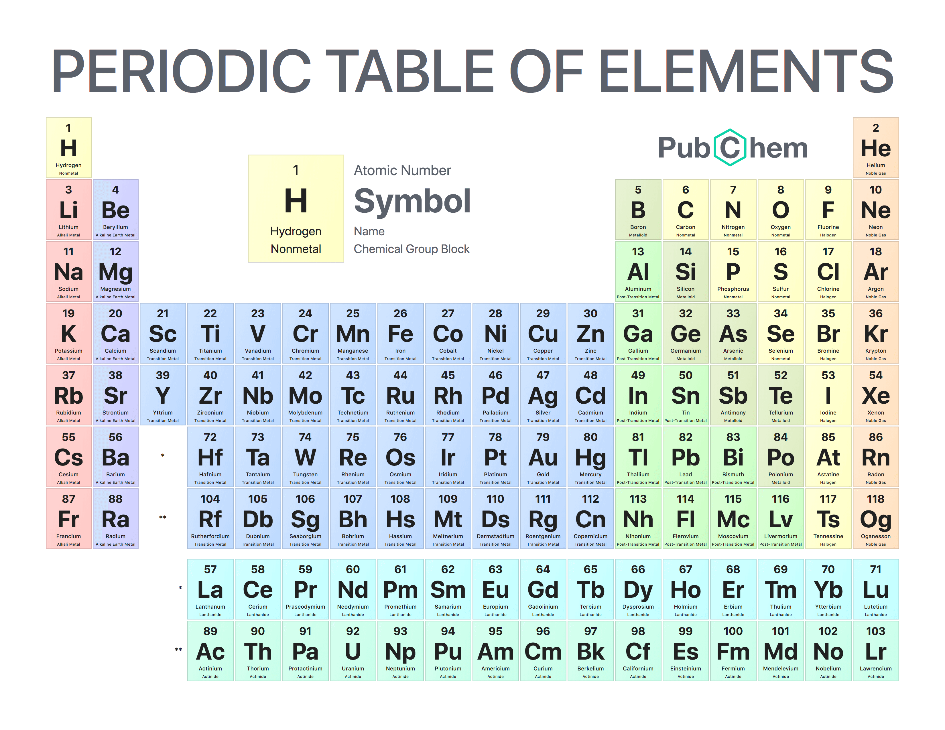 periodic-table-of-elements-flashcards-with-names-symbols-and