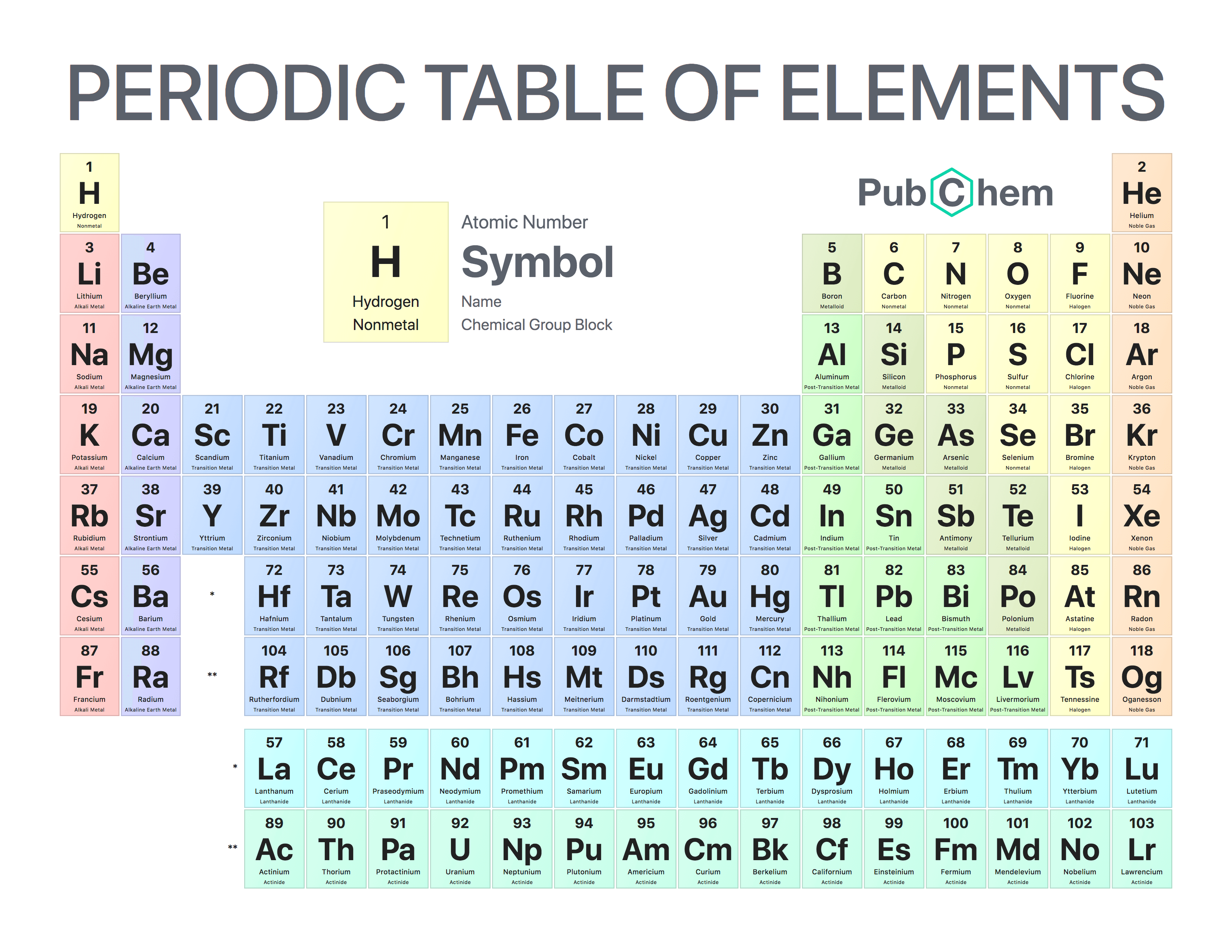 What Are The Twenty Element We Have