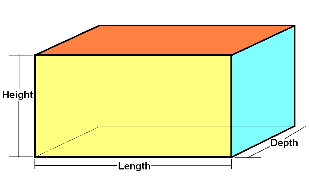  4 (l + b + h)

l =the length

b =the depth

h =the height
