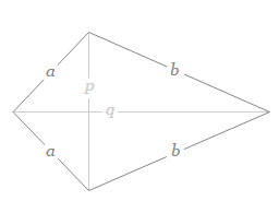 2a + 2b

a = Length of the first pair

b = Length of the second pair
