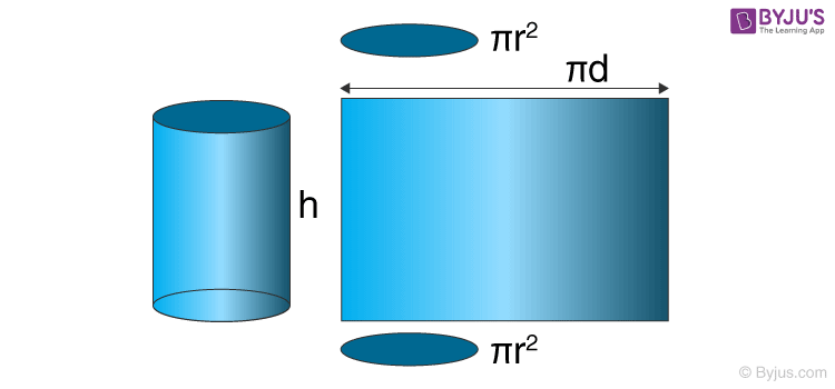 4 x π x r + 2 x h

r = Radius of the circular base of the cylinder

h = Height of the cylinder

