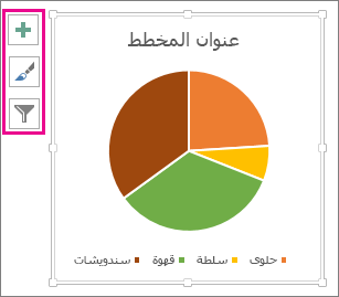 هي طريقة تمثيل بيانية لإظهار نسب كل قسم من الكمية الكلية، مثل أرقام المبيعات الربع سنوية في المبلغ الإجمالي مثل المبيعات السنوية.
